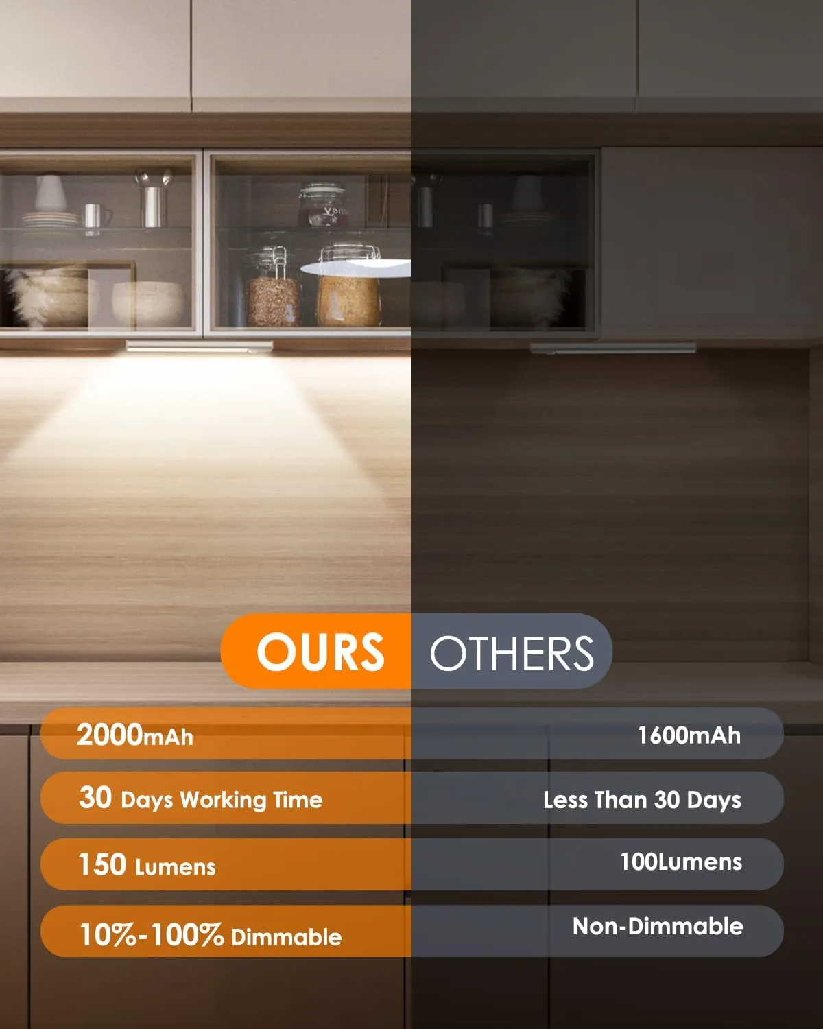 5 Pack Under Cabinet Lights, LED Under Cabinet Lighting Wireless, Rechargeable Battery Powered Motion Sensor Light Indoor, Upgraded 2000mAh Magnetic Closet Lights, 8in Under Counter Lights for Kitchen
