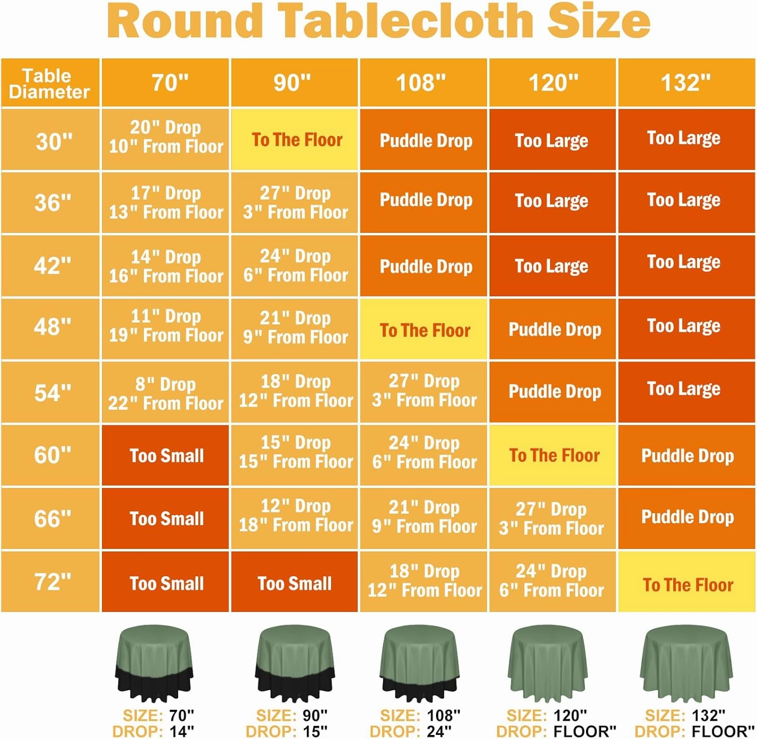 6 Pack 70 In Round Sage Green Tablecloths - Reusable Polyester Table Covers – Protect from Spills (Not Waterproof) – for Weddings, Banquets, Parties – Ships Folded, Wrinkles Likely, Steam Before Use