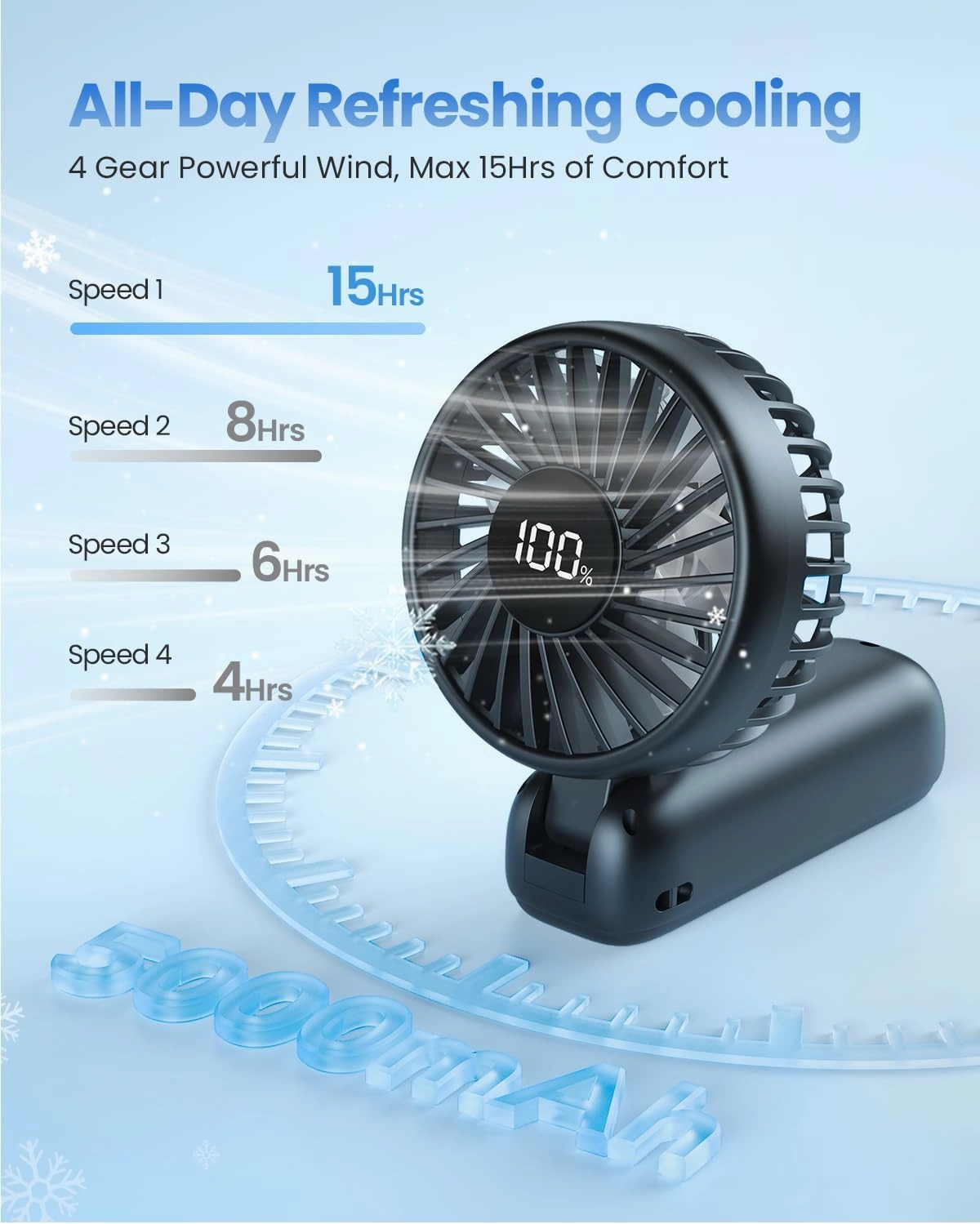 AMACOOL Handheld Fan Foldable, 5000mAh Rechargeable Hand Fans with Powerful Cooling, 4 Speeds, LED Display, Portable Fan for Travel,Concerts,Makeup,Lash,Outdoor Events,Gifts Women