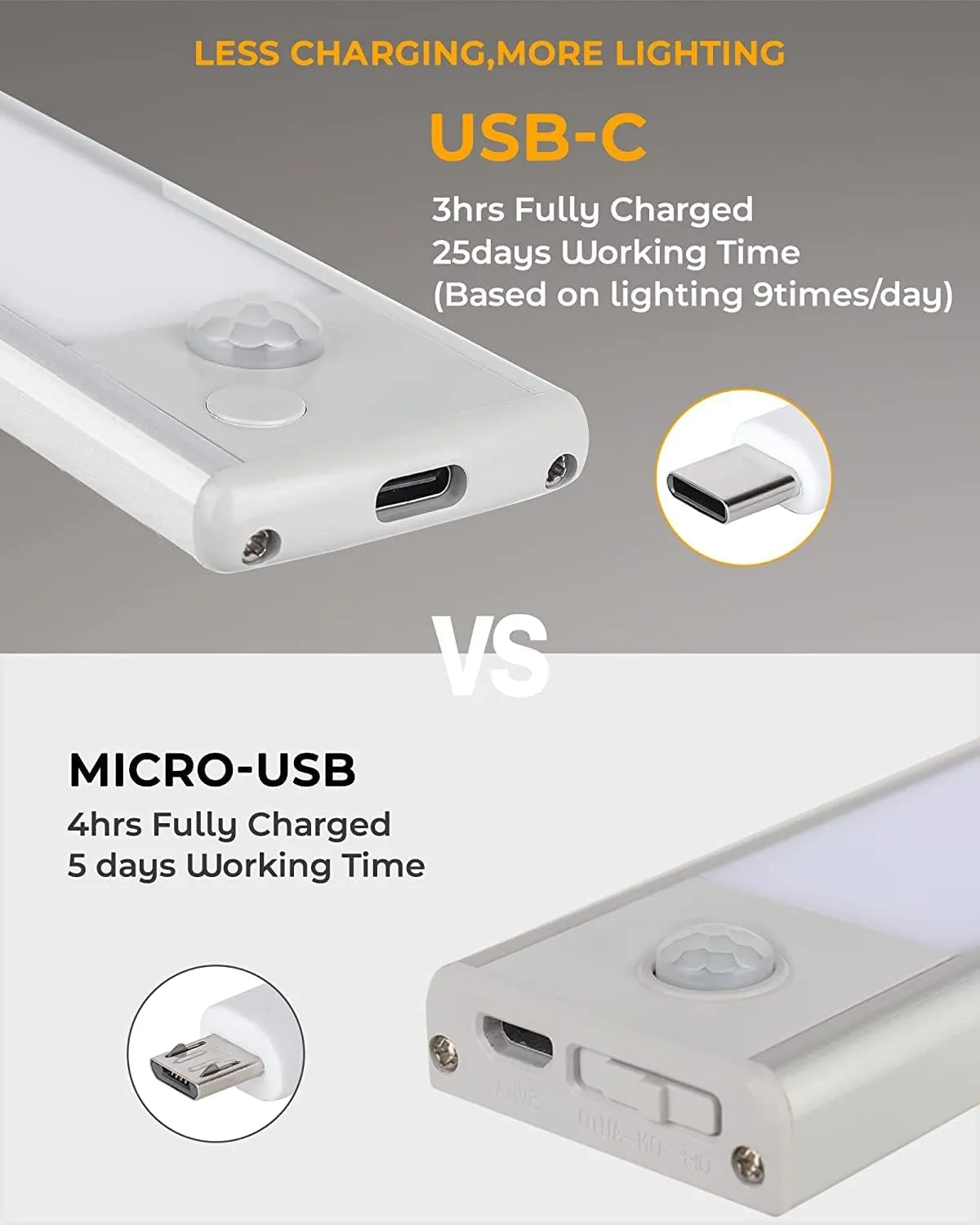 ASOKO Under Cabinet Lights Motion Sensor Light Indoor USB-C Rechargeable LED Closet Lights Battery Operated Under Cabinet Lighting Wireless Under Counter Lights for Kitchen(White,3Pack)