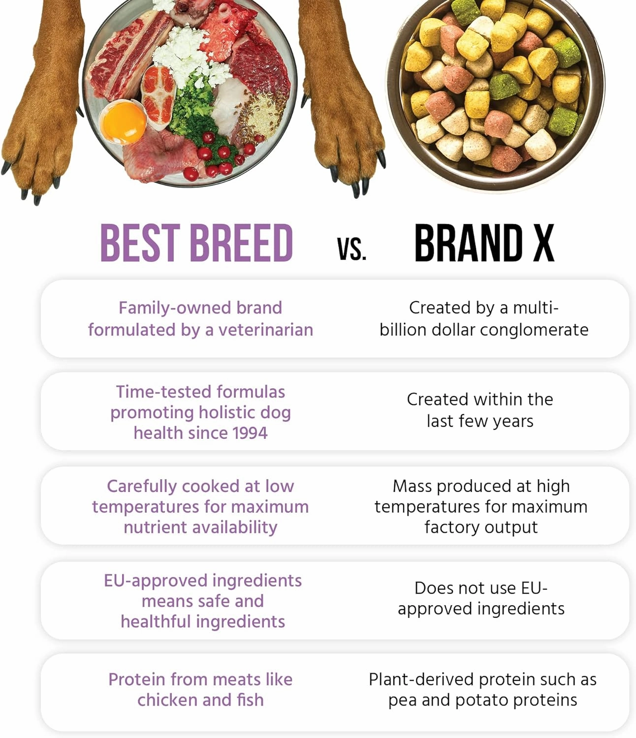 Best Breed Dr. Gary's Small Breed Recipe Made in USA [Natural Dry Dog Food for All Breeds and Sizes] - 4lbs, Dark Brown (7-22301-88151-4)