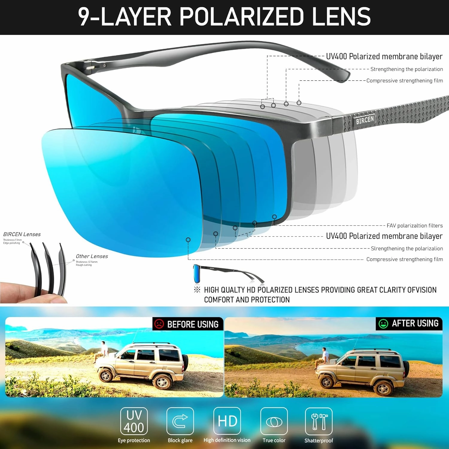 BIRCEN Mens Sunglasses Polarized UV Protection: Classic Shades for Men Driving Fishing with Al-Mg Metal Frame