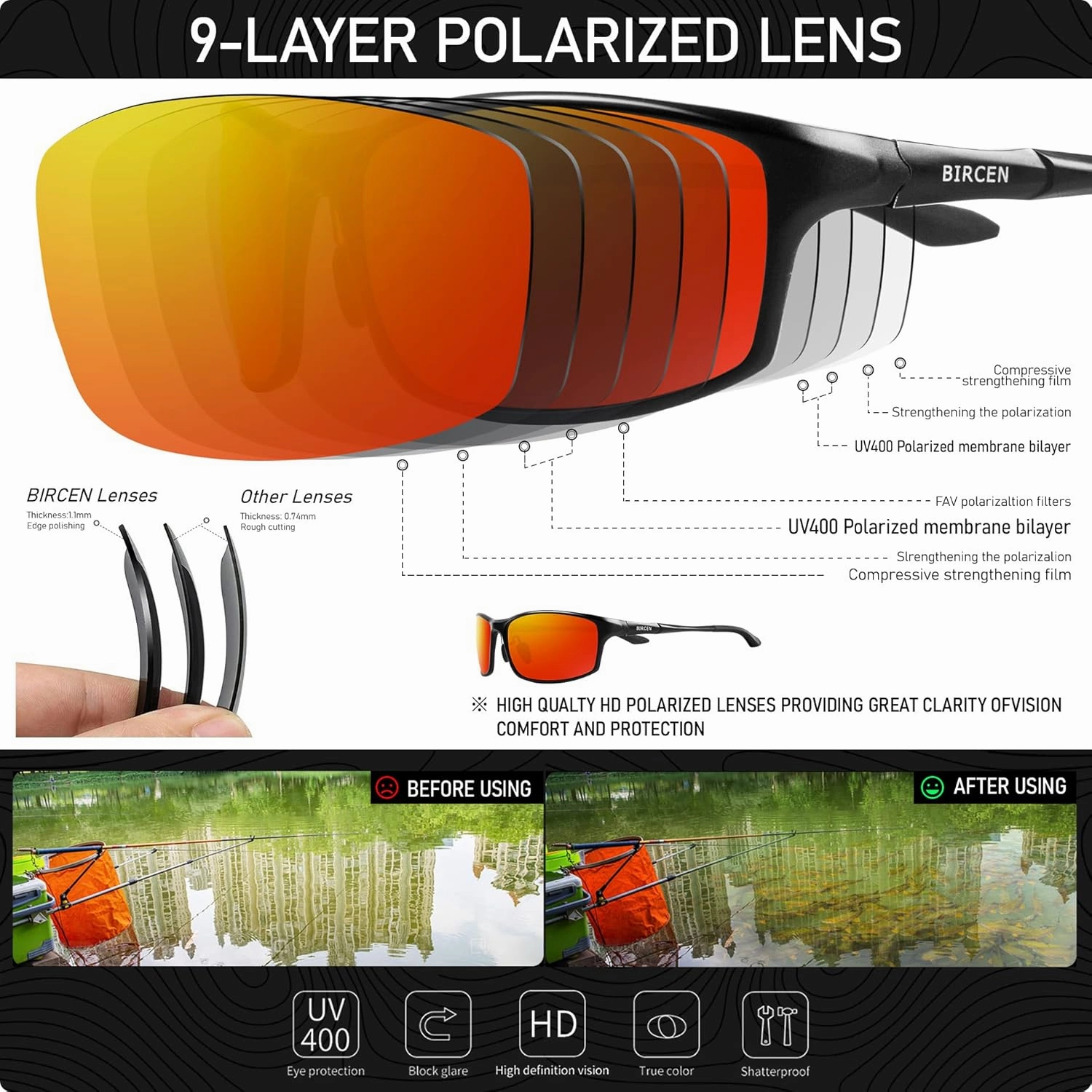 BIRCEN Polarized Mens Sunglasses: UV Protection Sports Shades for Men Women Sport Driving with Al-Mg Frame