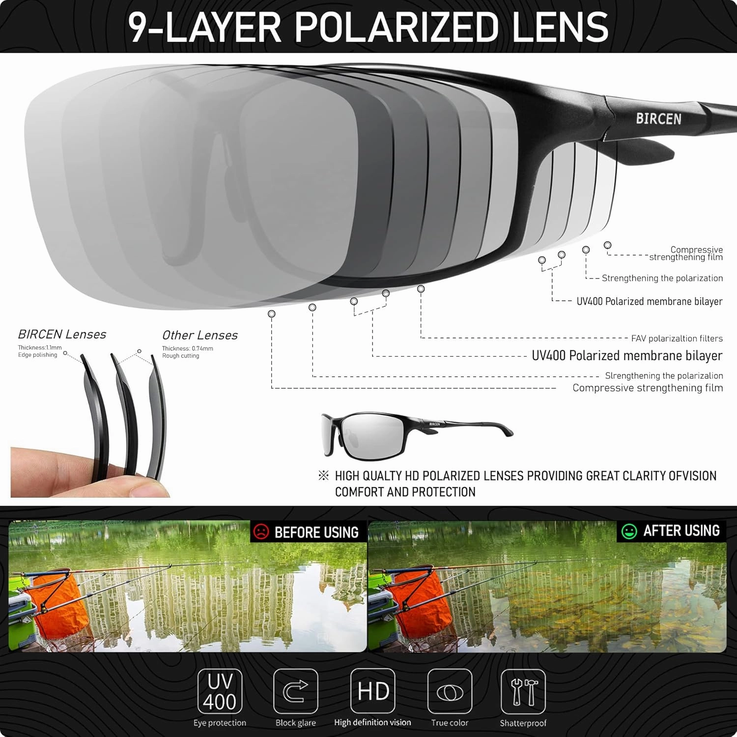 BIRCEN Polarized Mens Sunglasses: UV Protection Sports Shades for Men Women Sport Driving with Al-Mg Frame