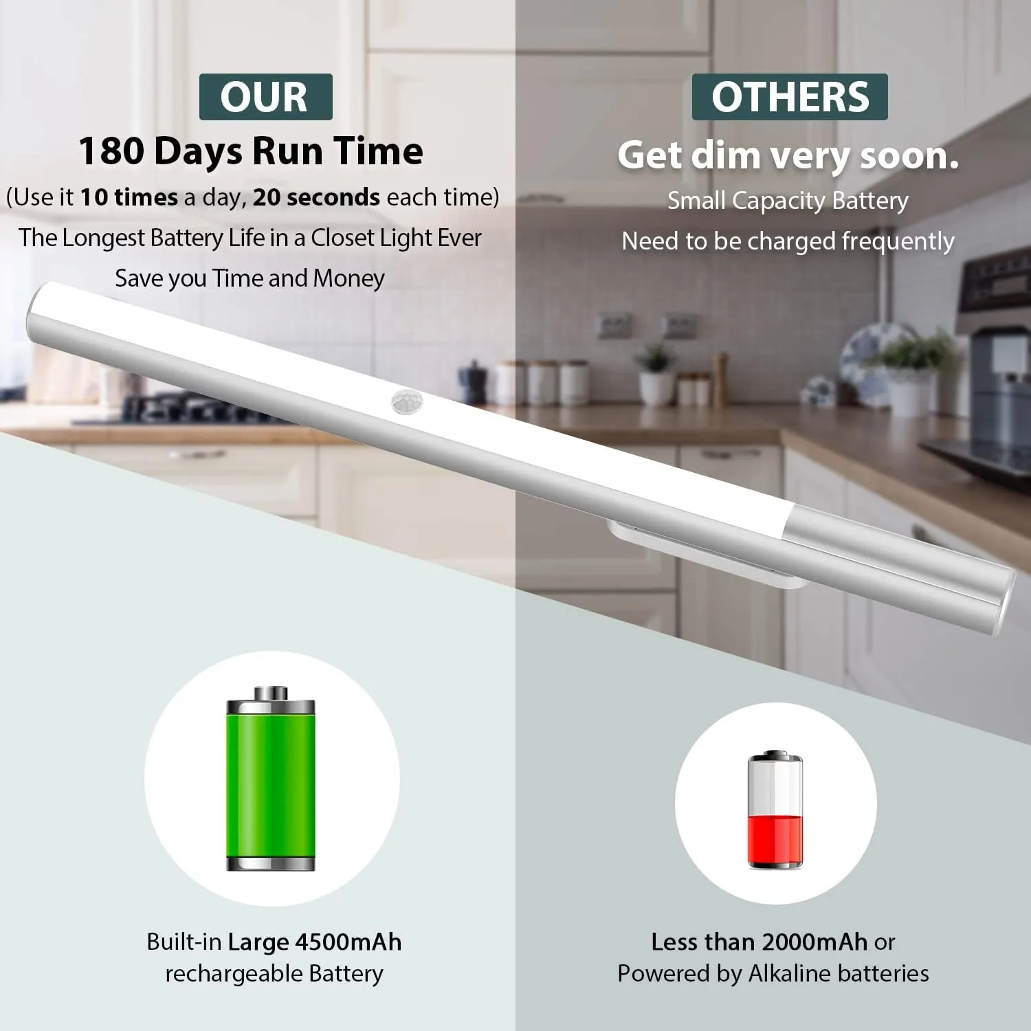 BLS LED Closet Light, T401 Super Bright Wireless Under Cabinet Lighting | Motion Sensor Light | Large 4500mAh Rechargeable Battery Powered | 6000K White Glow | 180 Days Battery Time