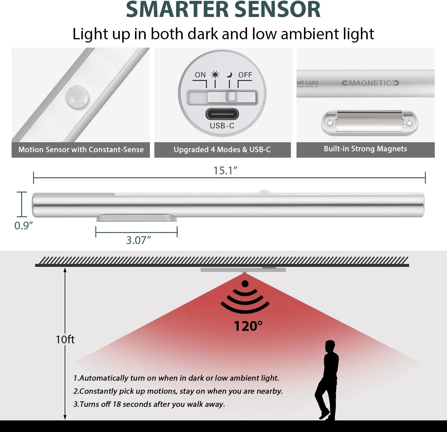 BLS LED Closet Light, T401 Super Bright Wireless Under Cabinet Lighting | Motion Sensor Light | Large 4500mAh Rechargeable Battery Powered | 6000K White Glow | 180 Days Battery Time
