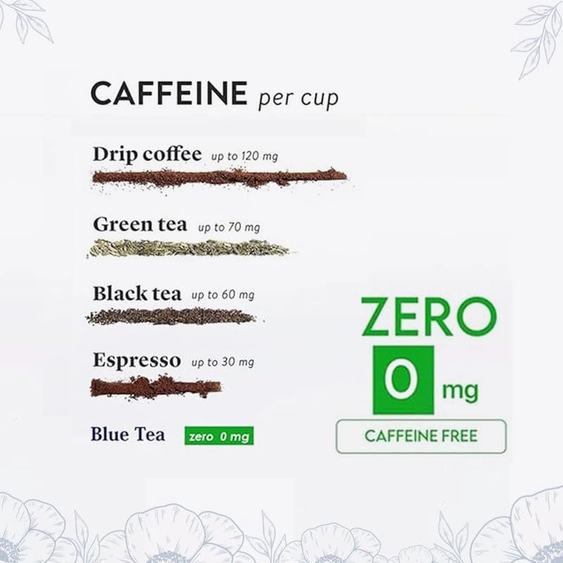 BLUE TEA - Flower Tea Combo - 4.93 Oz (Pack of 5) | Safflower, Hibiscus, Butterfly Pea, Lotus, Globe Amaranth | VARIETY PACK | Caffeine Free - Non-Bitter - Herbal Tea - Flower Based - Vegan | Pet Jar Pack