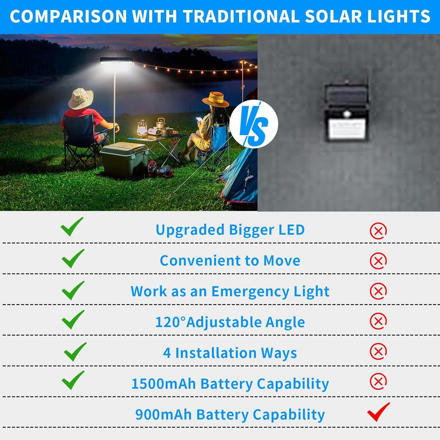 Clip On Solar Motion Lights Outdoor Waterproof, 2 Pack Fence Lights Outside with 36 LEDs, 6000K, Portable Solar Powered Security Light for Fence Garage Camping