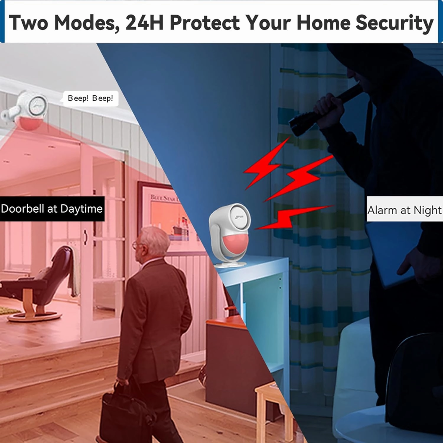 CPVAN 125dB Loud Motion Sensor Alarm with 328ft Remote Control (40ft PIR Detector, Batteries), Indoor Wireless Infrared Security Motion Detector with Siren for Home Garage Van (CP2 Pro, Whtie)