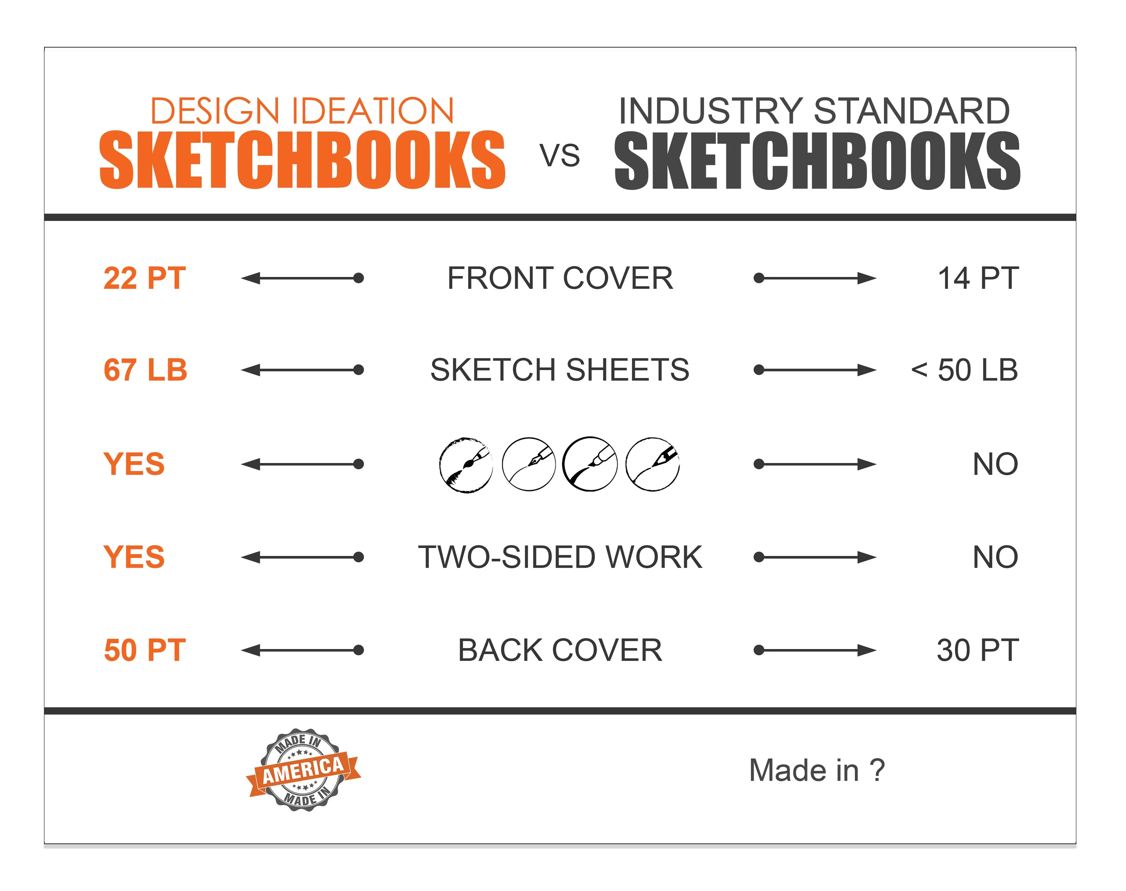 Design Ideation PERSPECTIVE GRID PAD. Removable Sheet. Multi-Media. 1 Point. Grey. (8.5" x 11") PAD-2550-TS