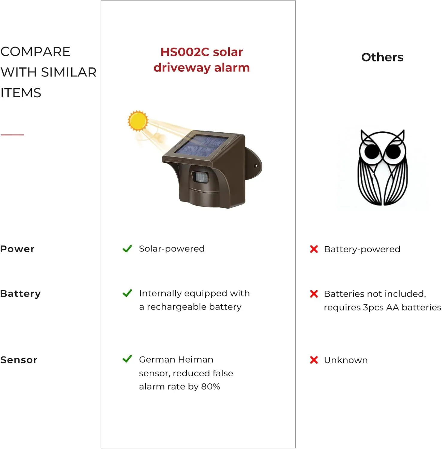 eMACROS Long Range Solar Wireless Driveway Alarm Outdoor Weather Resistant Motion Sensor & Detector-Security Alert System-Monitor & Protect Outside Property (only Sensor)
