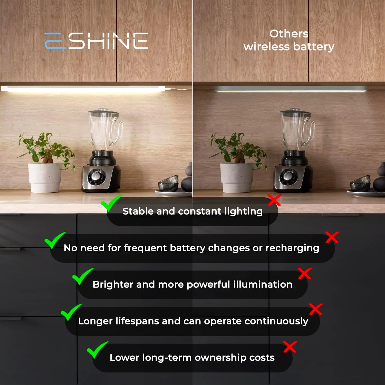 EShine Extra Long 20 inch LED Dimmable Under Cabinet Lighting Strip with Hand Wave Motion Sensor, White, with Accessories (No Power Supply Included), Cool White (6000K)