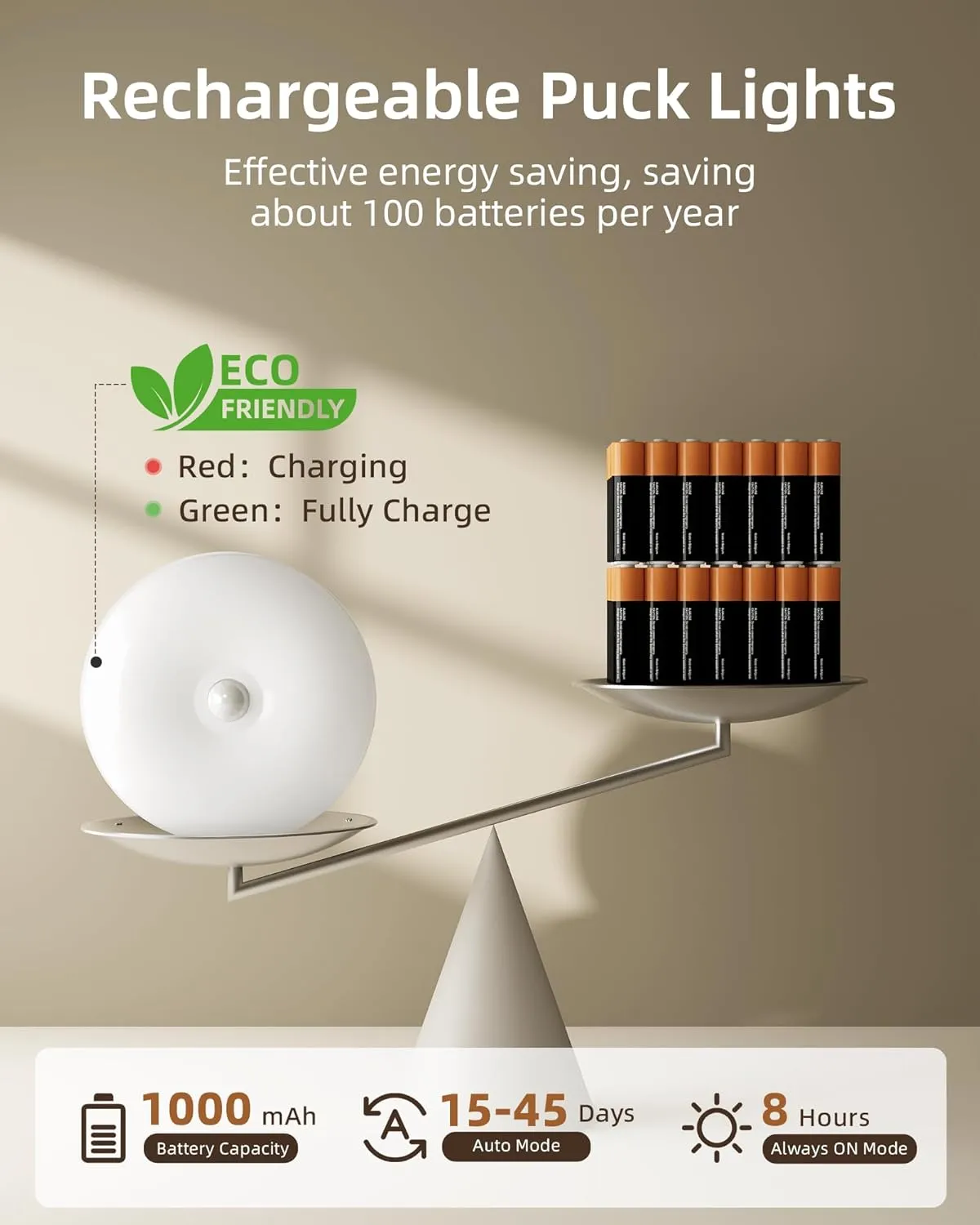 EZVALO 6-Pack Under Cabinet Lighting, Rechargeable Motion Sensor Puck Lights with Remote, 3 Color Temps &12 RGB LED Night Light, Magnetic Stick on Light, Dimmable Under Counter Lights for Kitchen