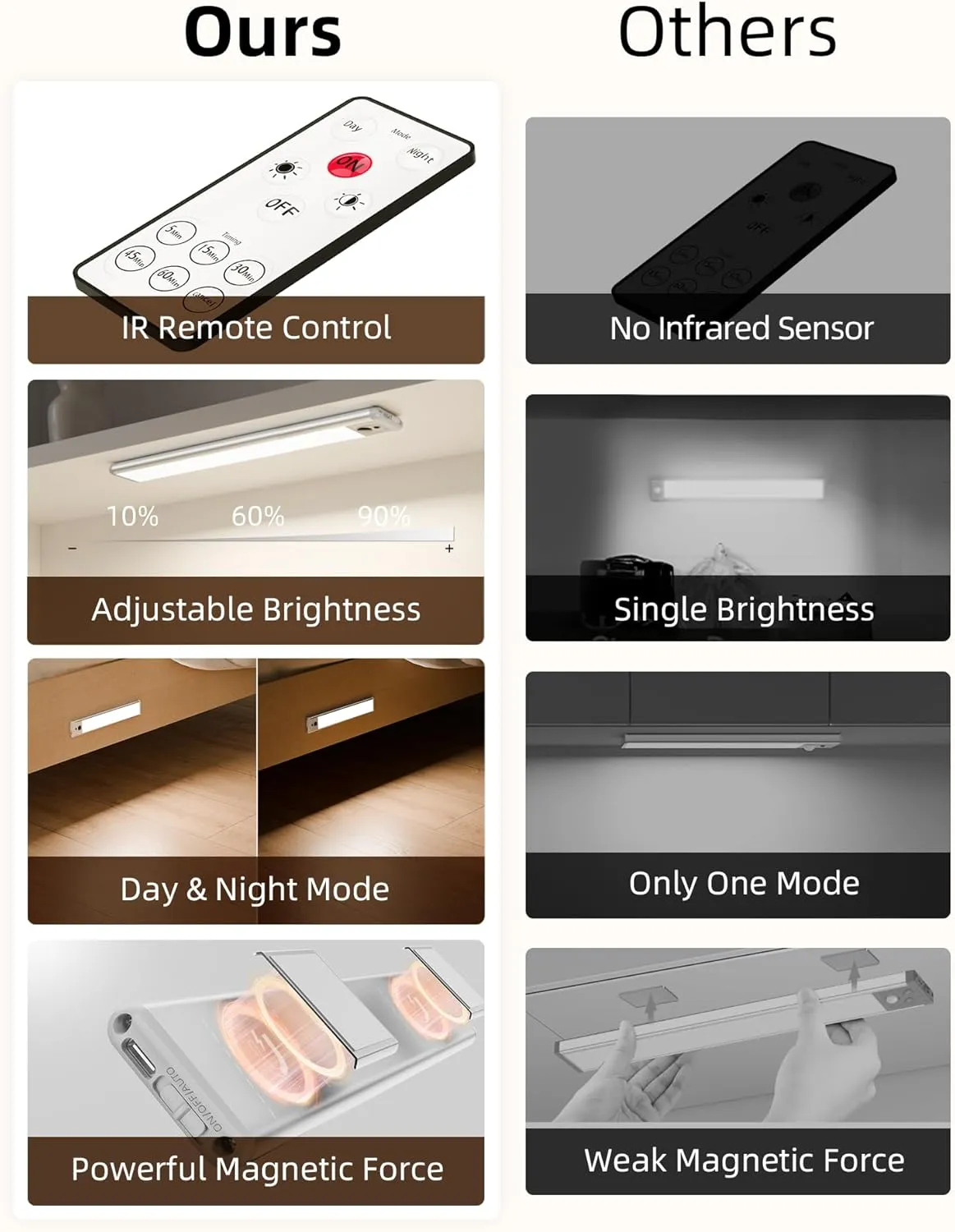 EZVALO Under Cabinet Lighting with Charging Station, Rechargeable Motion Sensor Light Indoor, Dimmable Closet Lights Wireless, 3500K, Motion Activated Under Counter Lights for Kitchen,Pantry(3 Pcs)