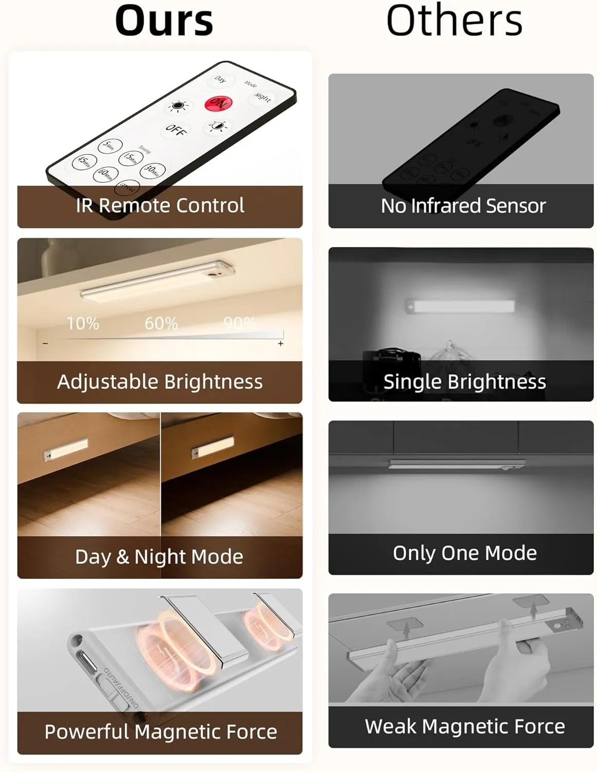 EZVALO Under Cabinet Lights, LED Closet Lights Wireless USB Charging, Motion Sensor Lighting Indoor 3500K Dimmable with Remote Control (Warm) 3 Pack
