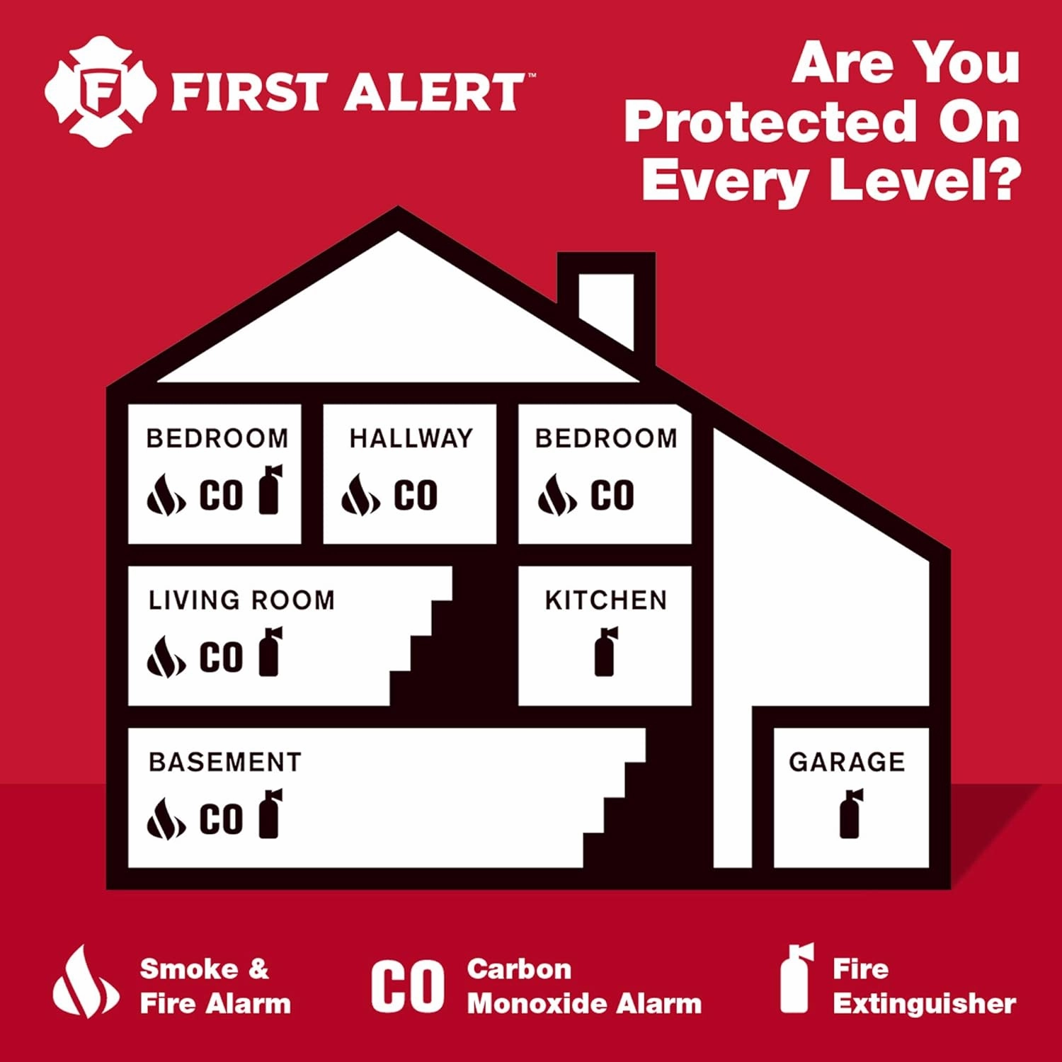 FIRST ALERT Carbon Monoxide Detector, No Outlet Required, Battery Operated, CO400, White, 2 Count (Pack of 1)