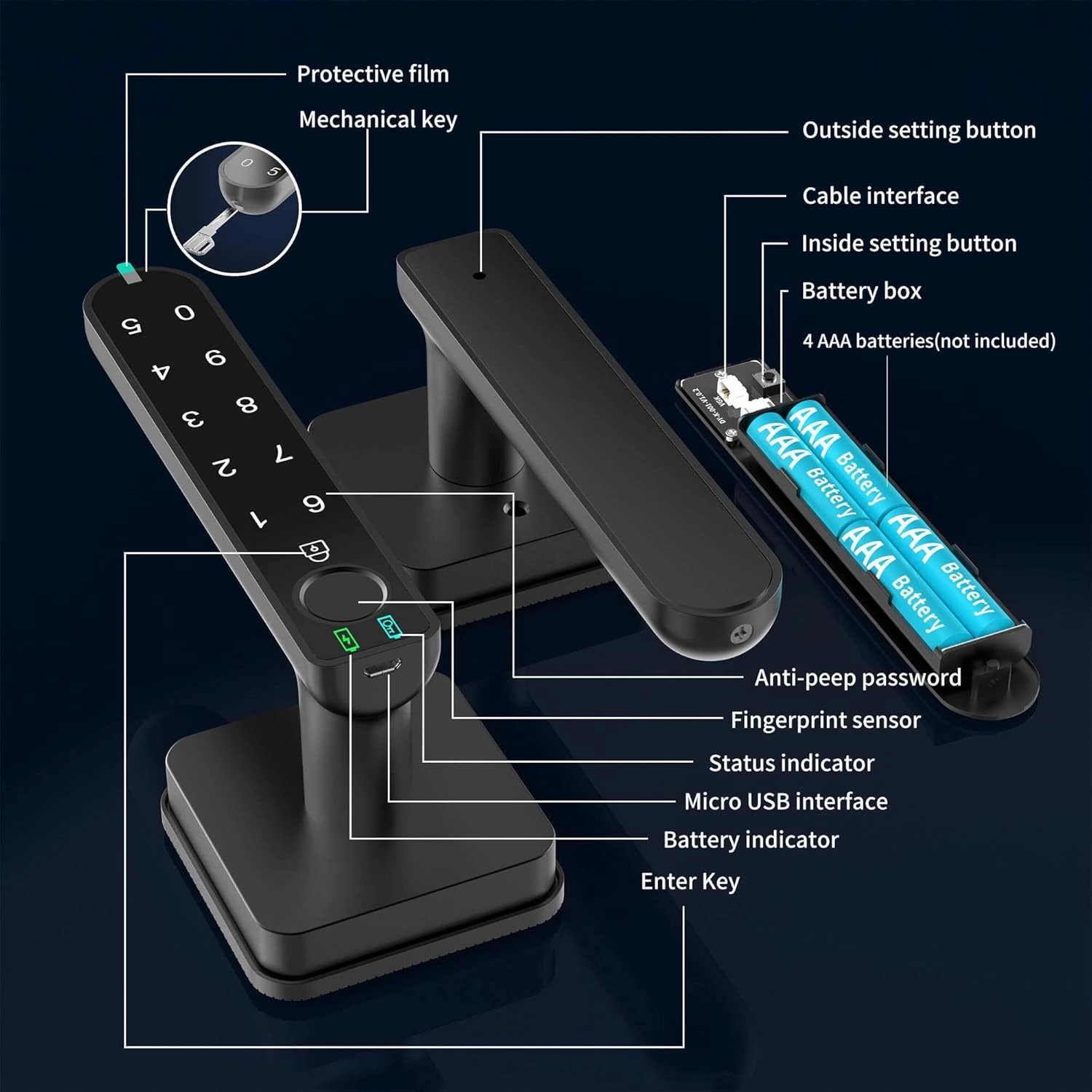 Foxgard Smart Fingerprint Door Lock,Biometric Door Lock, Electronic Door Knob with Keypad,Smart Door Knob with 100 Fingerprints, 50 Codes, for Home,Bedroom, Office(Square)