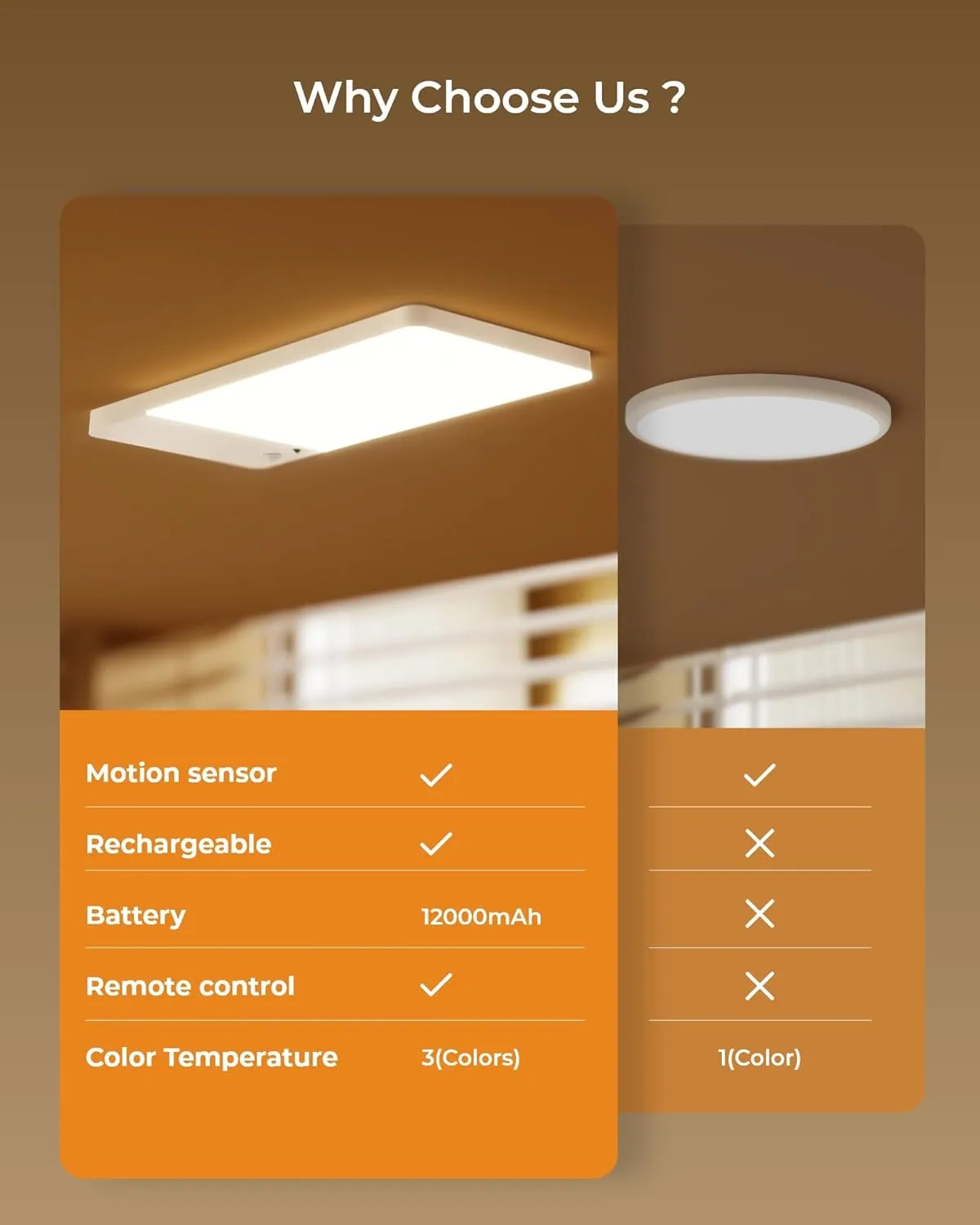 FULEN Rechargeable Motion Sensor Ceiling Light Upgraded,Closet Light with 12000mAh Battery, LED Shower Lights, Ceiling Lamp for Bathroom,Pantry,Garage,Remote Control