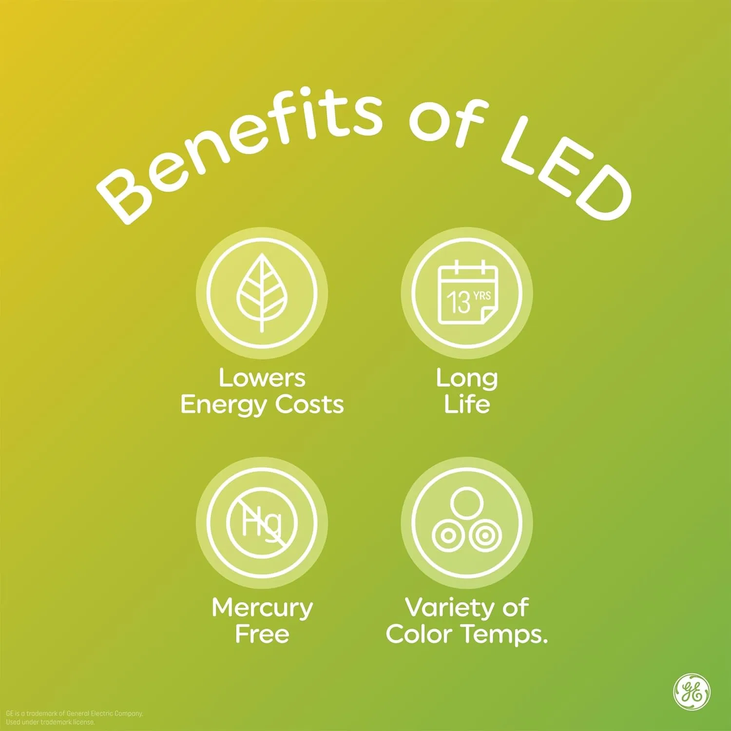 GE LED  A19 Dusk to Dawn LED Light Bulbs, Automatic On/Off Outdoor Security Light, Soft White (2 Pack)