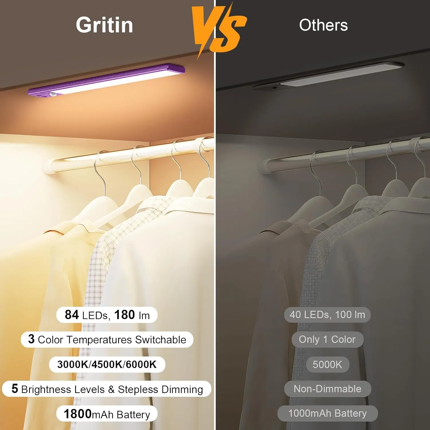 Gritin Under Cabinet Lighting- 84 LED Super Bright,3-Color & 5-Brightness,4 Modes,Motion Sensor, Rechargeable 1800mAh Long Lasting-Easy Installation Strong Magnetic -2 Pack-Dark Purple