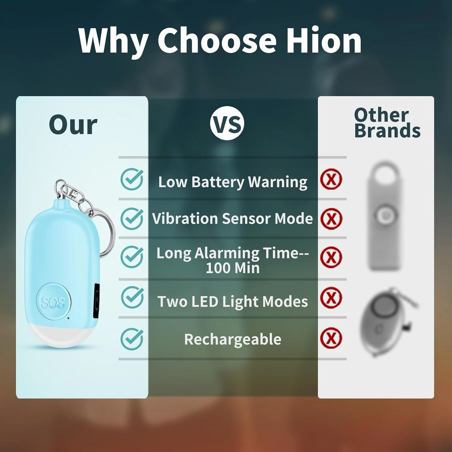 Hion Personal Safety Alarms for Women, 3 Pack Rechargeable 130dB Self Defense Alarm Keychain with LED Flashlight, Emergency Safe Sound Security Alarm for Kids Elderly College Girls(White Pink Blue)
