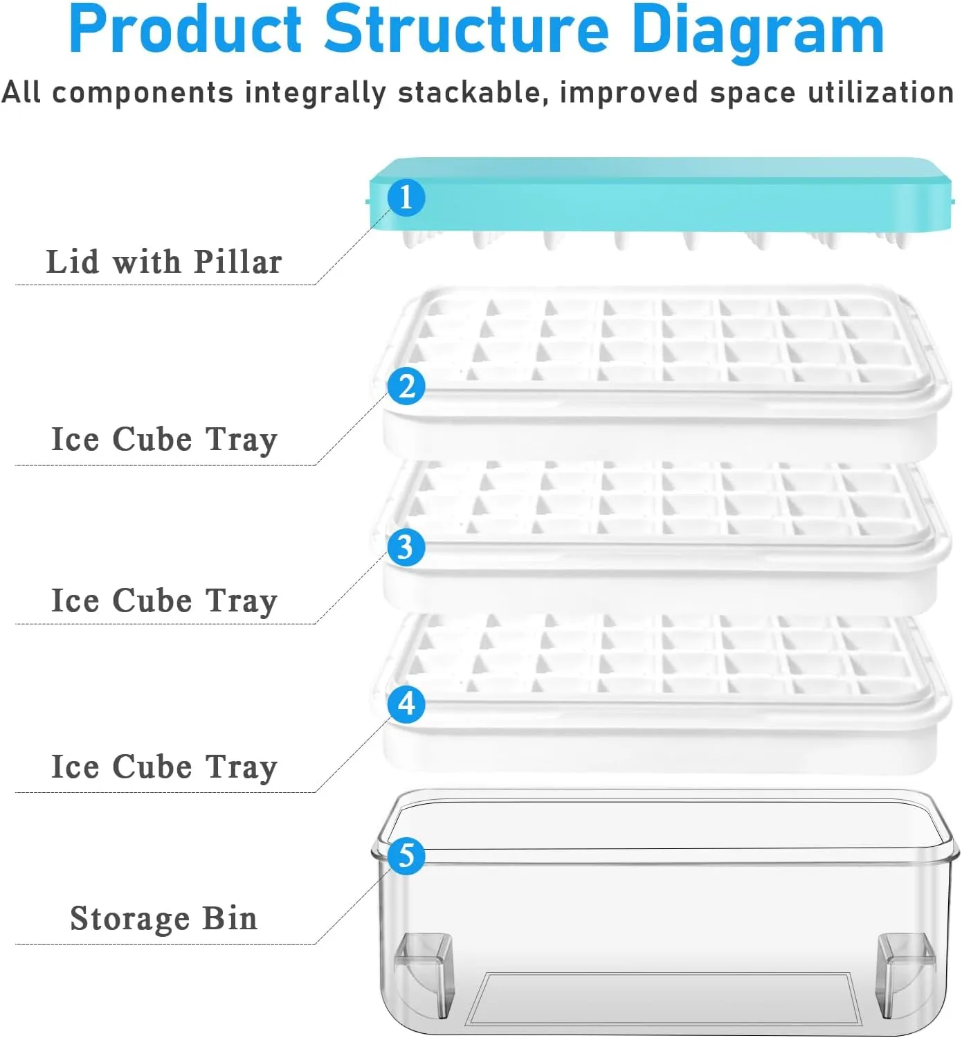 Ice Cube Tray, Ice Tray with Lid and Bin and Ice Scoop, Ice Cube Pop Out Tray, Ice Cube Trays for Freezer, Ice Cube Molds, BPA Free, Easy Release Stackble Spill-Resistant (Blue 3 Tier)…