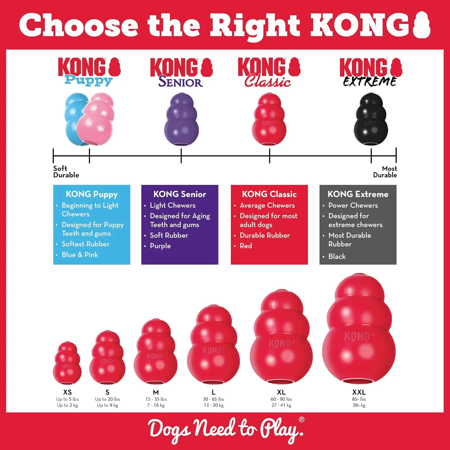 KONG Marathon - Pet Supplies for Training & Playtime - Healthy Dog Treat for KONG Dog Toys - For Medium Dogs - Chicken Flavor - 2 Pack (4 Pieces Total)