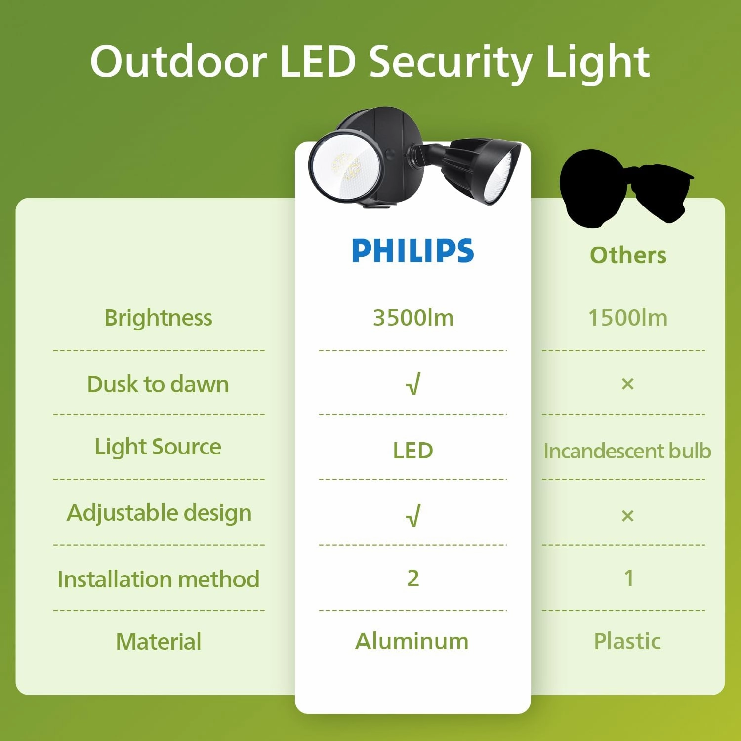 Philips Dusk to Dawn 44W 3500LM LED Security Flood Lights Outdoor, 5000K Daylight, Wet Location, Dual Adjustable Heads Aluminum Wall Light for Yard Garage Porch