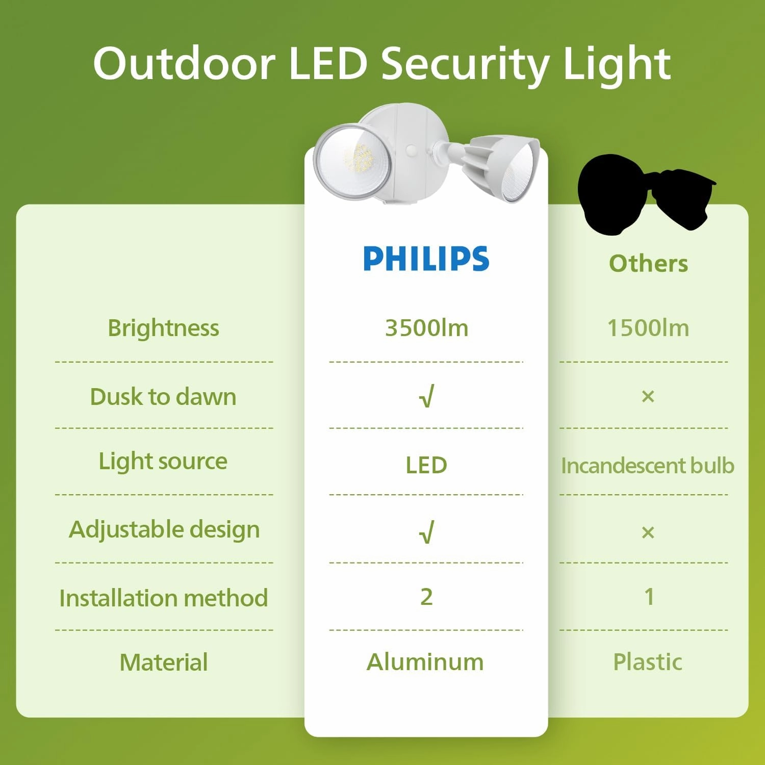 Philips Dusk to Dawn 44W 3500LM LED Security Flood Lights Outdoor, 5000K Daylight, Wet Location, Dual Adjustable Heads Aluminum Wall Light for Yard Garage Porch