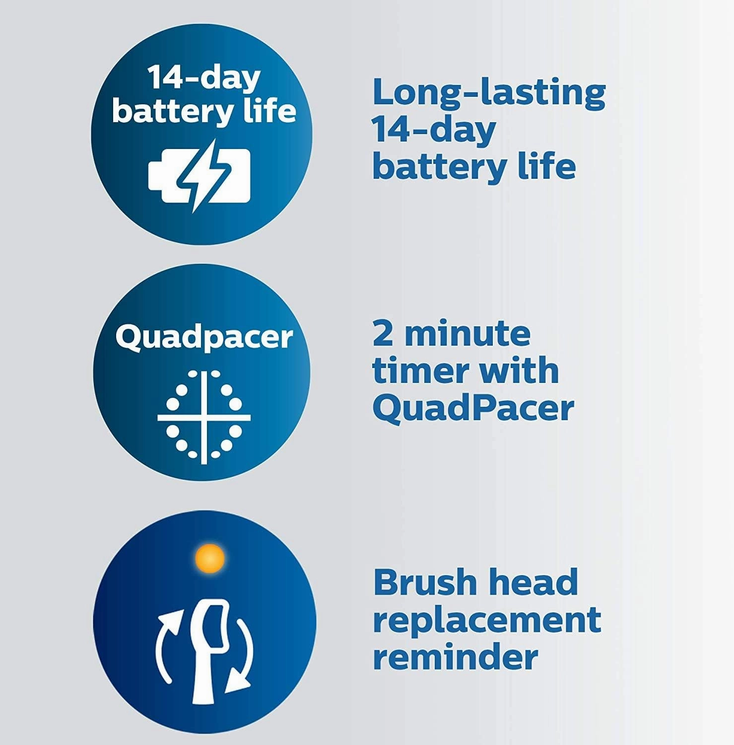 Philips Sonicare ProtectiveClean 6500 Rechargeable Electric Toothbrush, with Pressure Sensor, 3 Cleaning Modes, SmarTimer and QuadPacer, 14-Day Battery Life, Charging Travel Case, White, HX6462/05