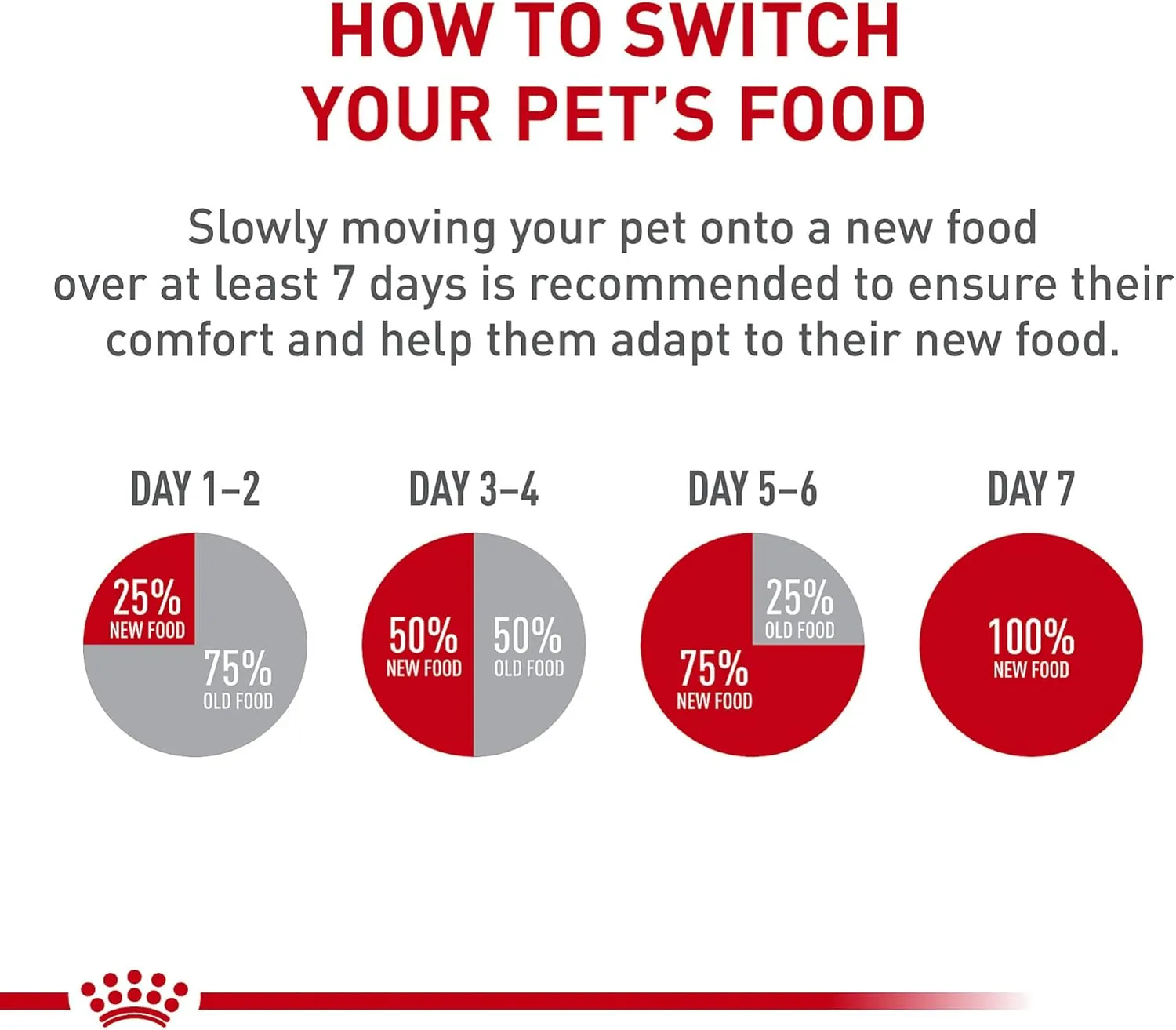 Royal Canin Maine Coon Breed Adult Dry Cat Food, 14 lb bag