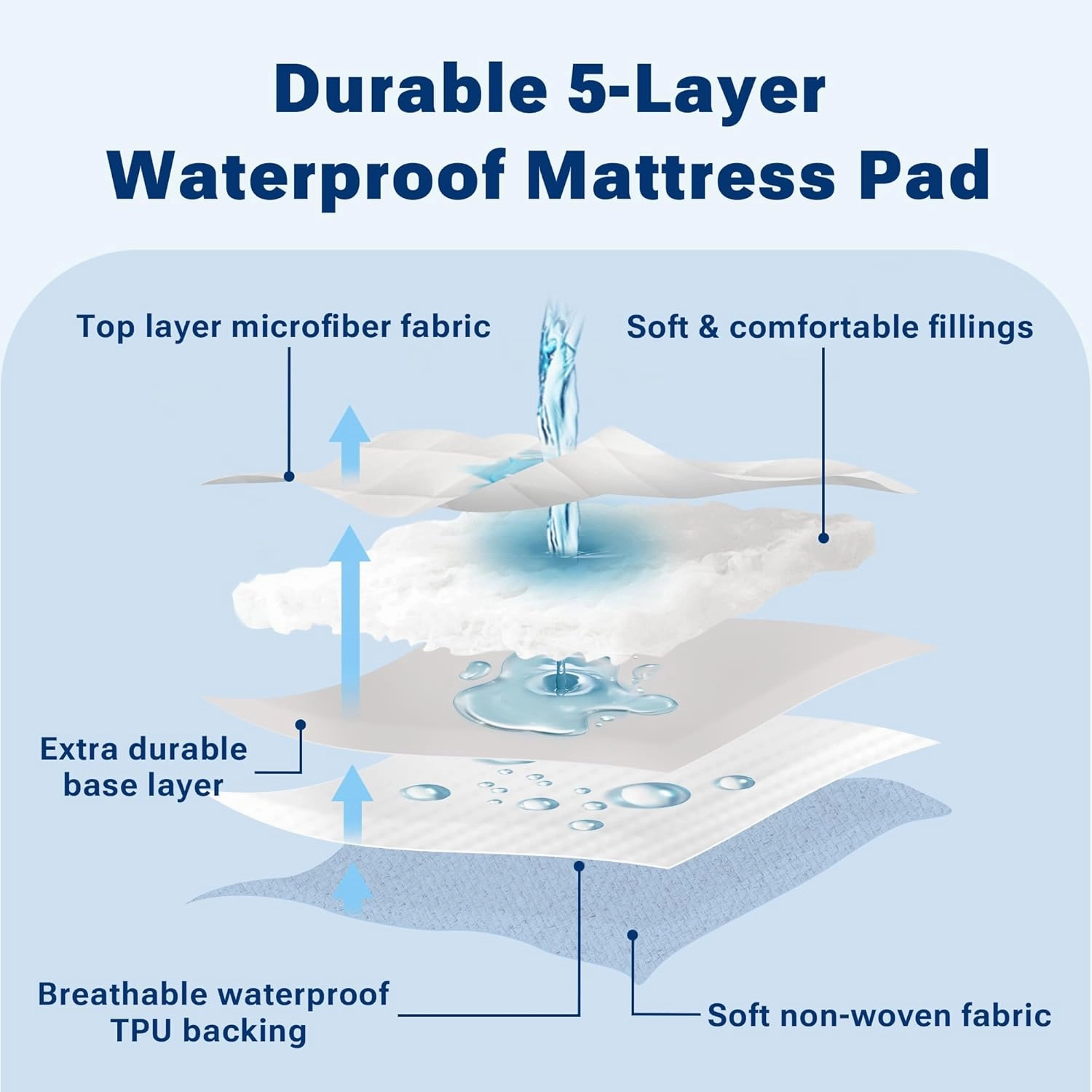 Sleep Philosophy Waterproof Sofa Bed Mattress Protector, Holden Sofa Bed Queen Mattress Pad, 3M Scotchgard, Microfiber Mattress Topper Fitted Elastic Pocket Fits Up to 8 Inch, Queen 60x72, White
