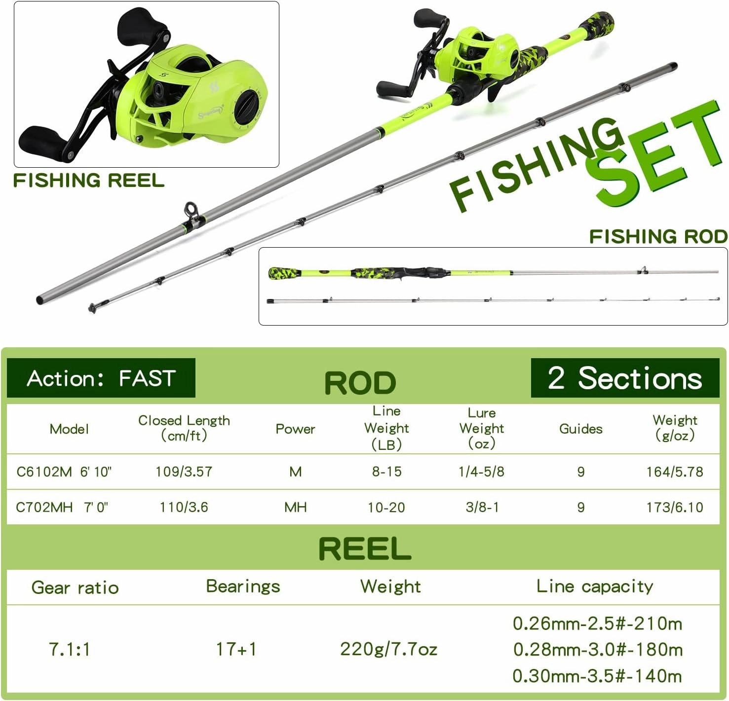 Sougayilang Baitcast Reel and Fishing Rod Combo, IM7 Graphite 2-Piece Blank Rods,EVA Handle & “S” Style Hook Keeper