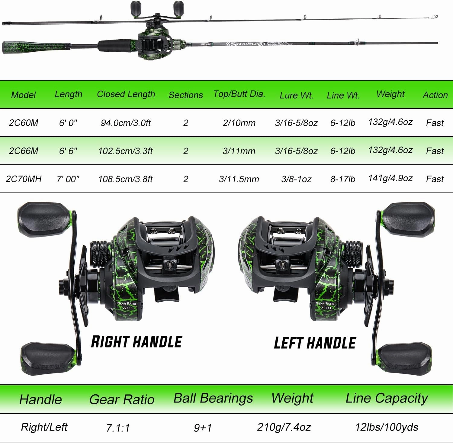 Sougayilang Casting Fishing Rod Combos, IM6 Graphite 2Pc Blanks, Anti-Reverse Baitcasting Reel, Stainless Steel Guides