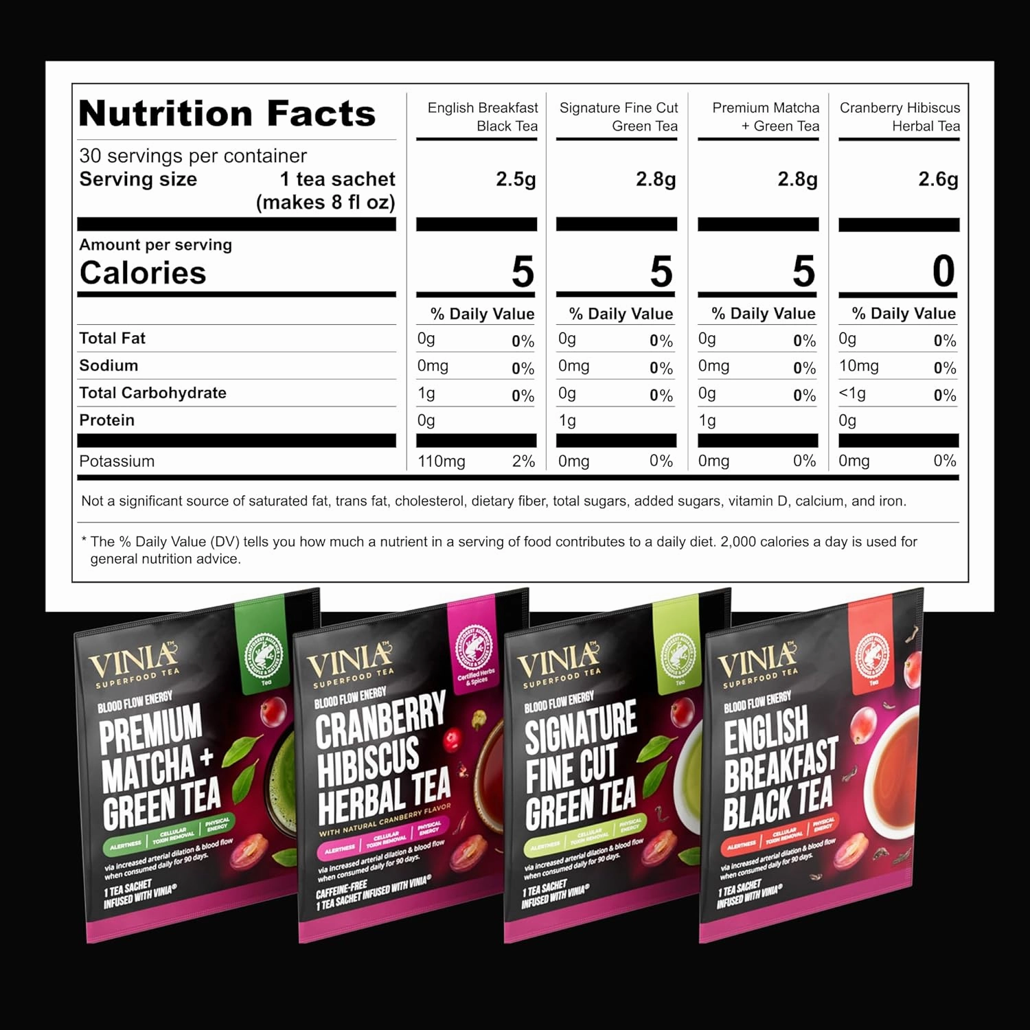 VINIA Tea Sampler, 4 Flavor Variety Pack. Made with Organic Teas, Infused with Piceid Resveratrol for Heart Health, Nitric Oxide, Physical Energy, Alertness, Blood Flow, Keto, Kosher, NON-GMO (30)