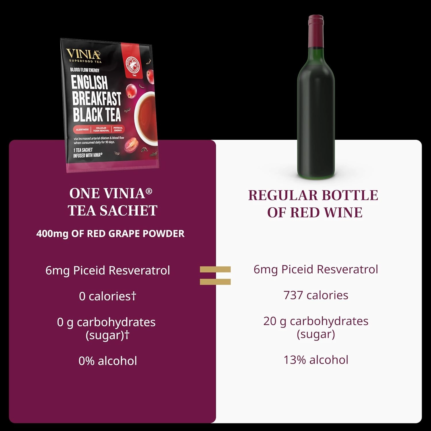 VINIA Tea Sampler, 4 Flavor Variety Pack. Made with Organic Teas, Infused with Piceid Resveratrol for Heart Health, Nitric Oxide, Physical Energy, Alertness, Blood Flow, Keto, Kosher, NON-GMO (30)