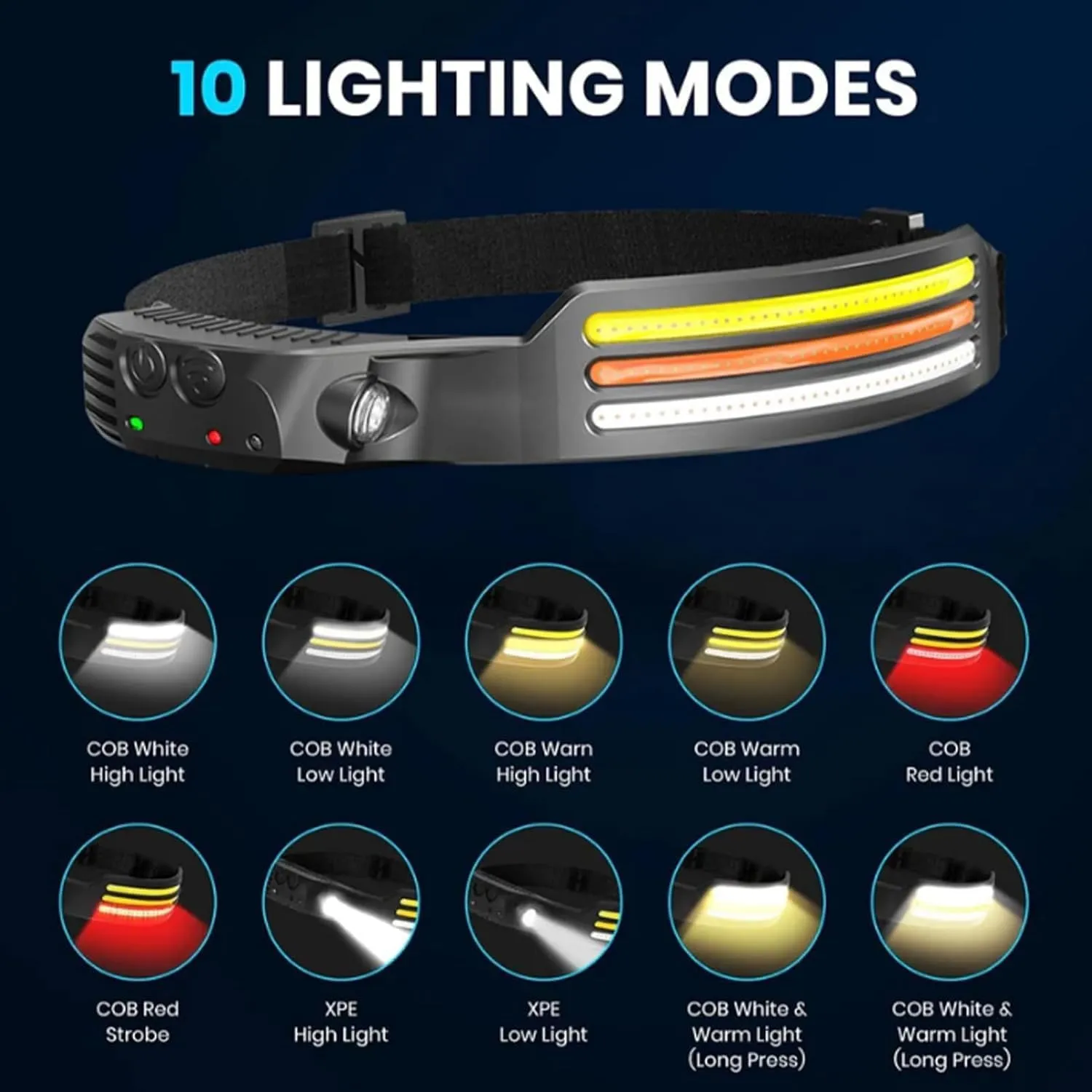 Wave-Pro 230° Ultra-Light Motion-Sensing Headlamp,Wave Pro Rechargeable Headlamp - Ideal for Camping & Outdoor Adventures - Features 3 Front-Facing LED Strips (2 Pcs)