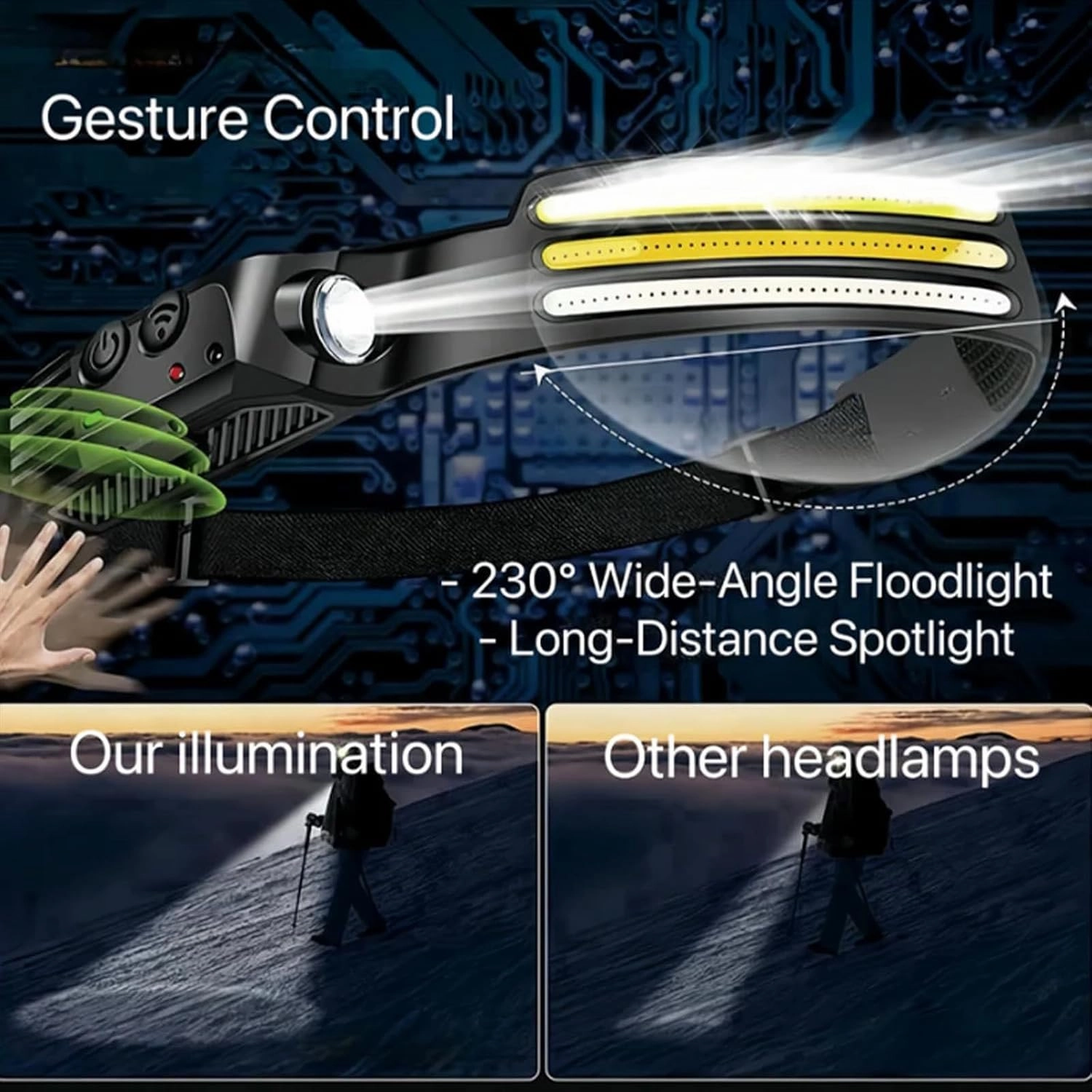 Wavepro 230° Ultra-Light Motion-Sensing Headlamp,Wave Pro 230° Led Headlamp,Led Headlamp Rechargeable Wide Beam Head Lamp,Waterproof Lightweight Hardhat Headlamp for Outdoor (2PCS)